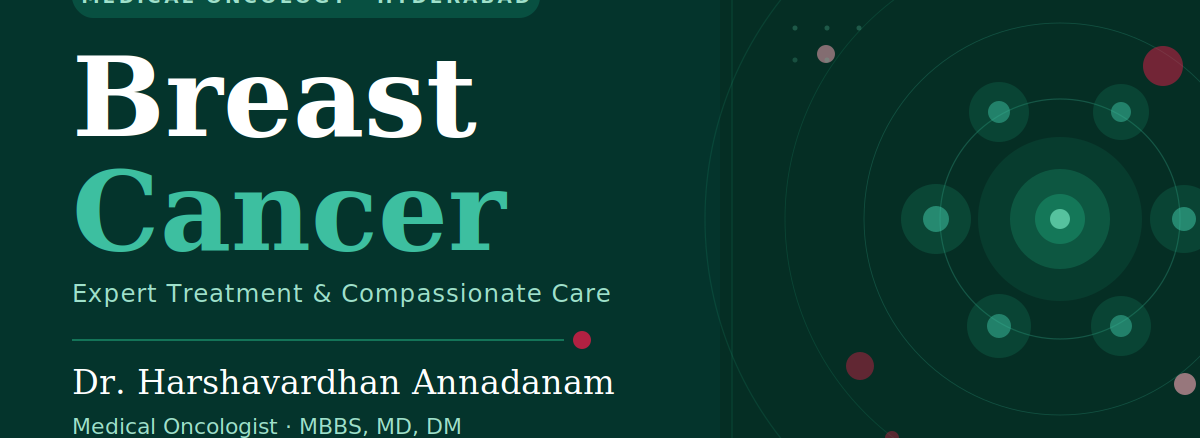 Medical Oncology · Hyderabad Breast Cancer Treatment